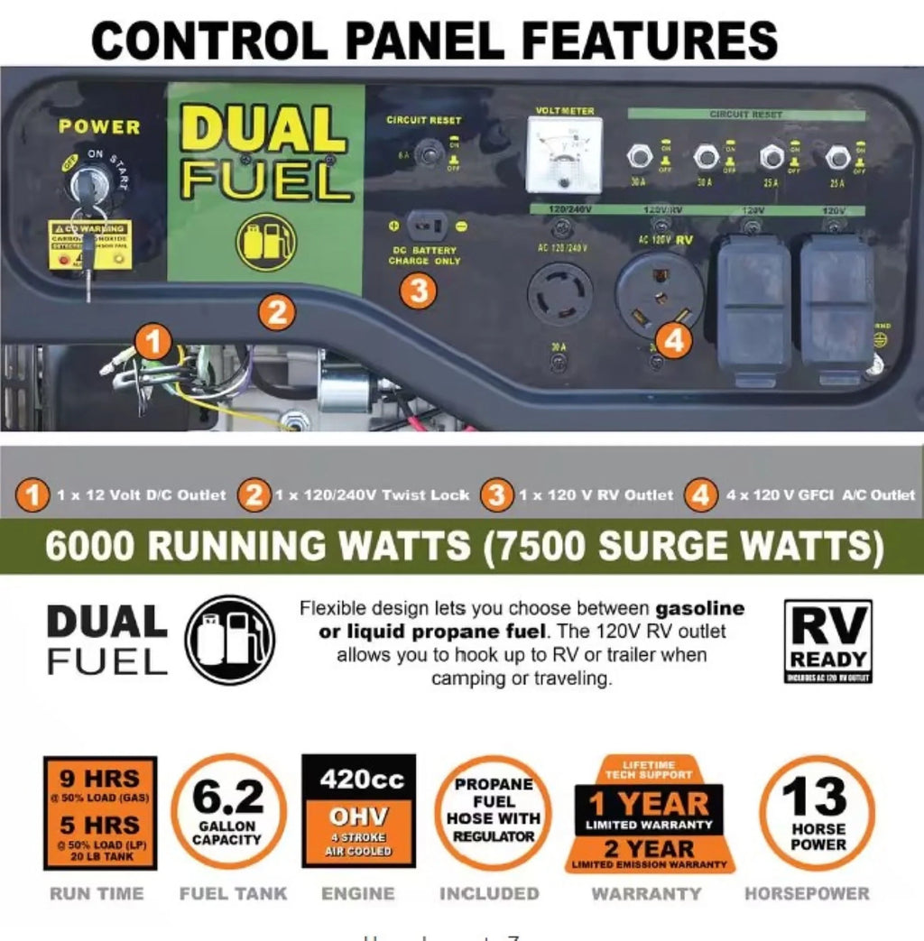 7500 Watts Portable Tri-Fuel Generator A839475