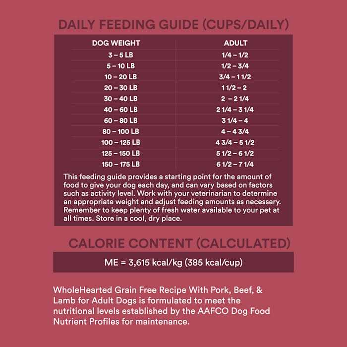 Grain Free Pork Beef & Lamb Recipe Dry Dog Food N489465