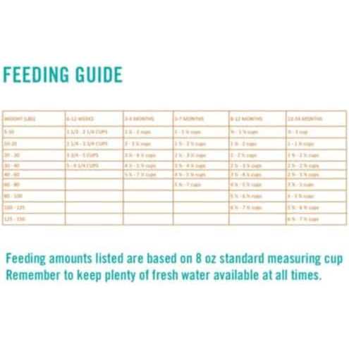 Adult Dry Dog Food L616980