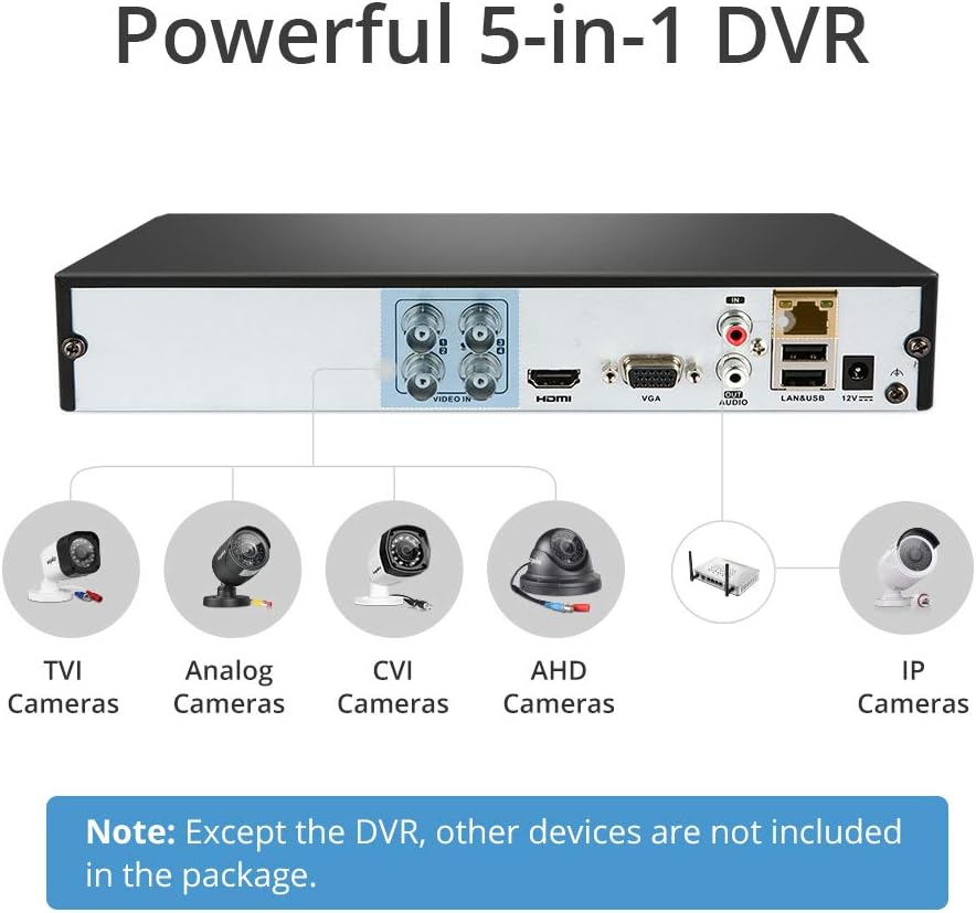 5-in-1 Hybrid DVR&NVR CCTV Video Recorder with 1TB HDD Q472