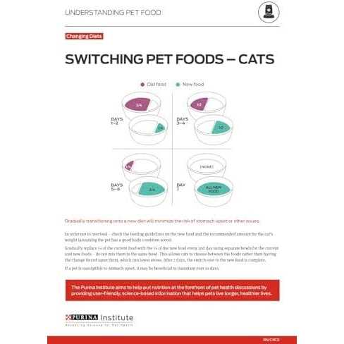 Wet Cat Food S885757