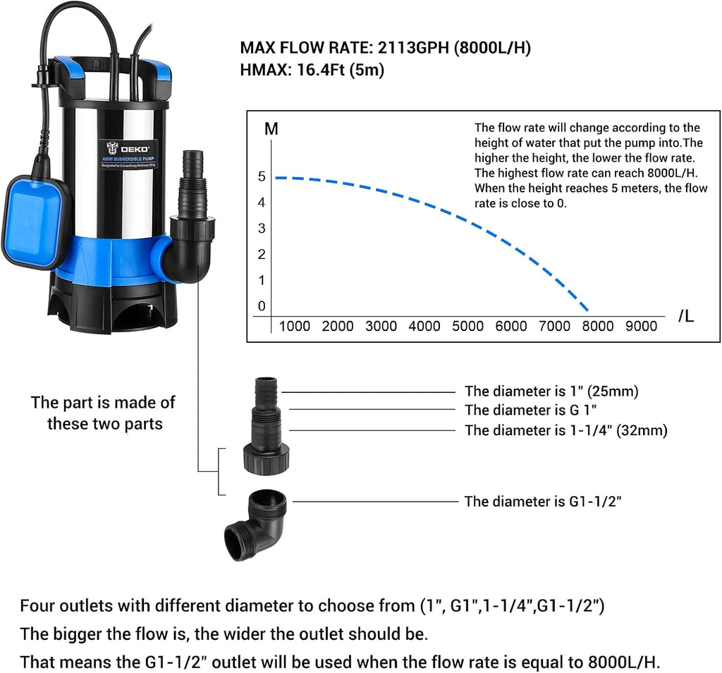 400W 1/2HP Portable Submersible Sump Pump with Float Switch and 16ft Cable E142064