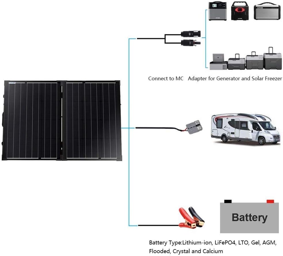 100W Foldable Monocrystalline Solar Panel Suitcase Q522