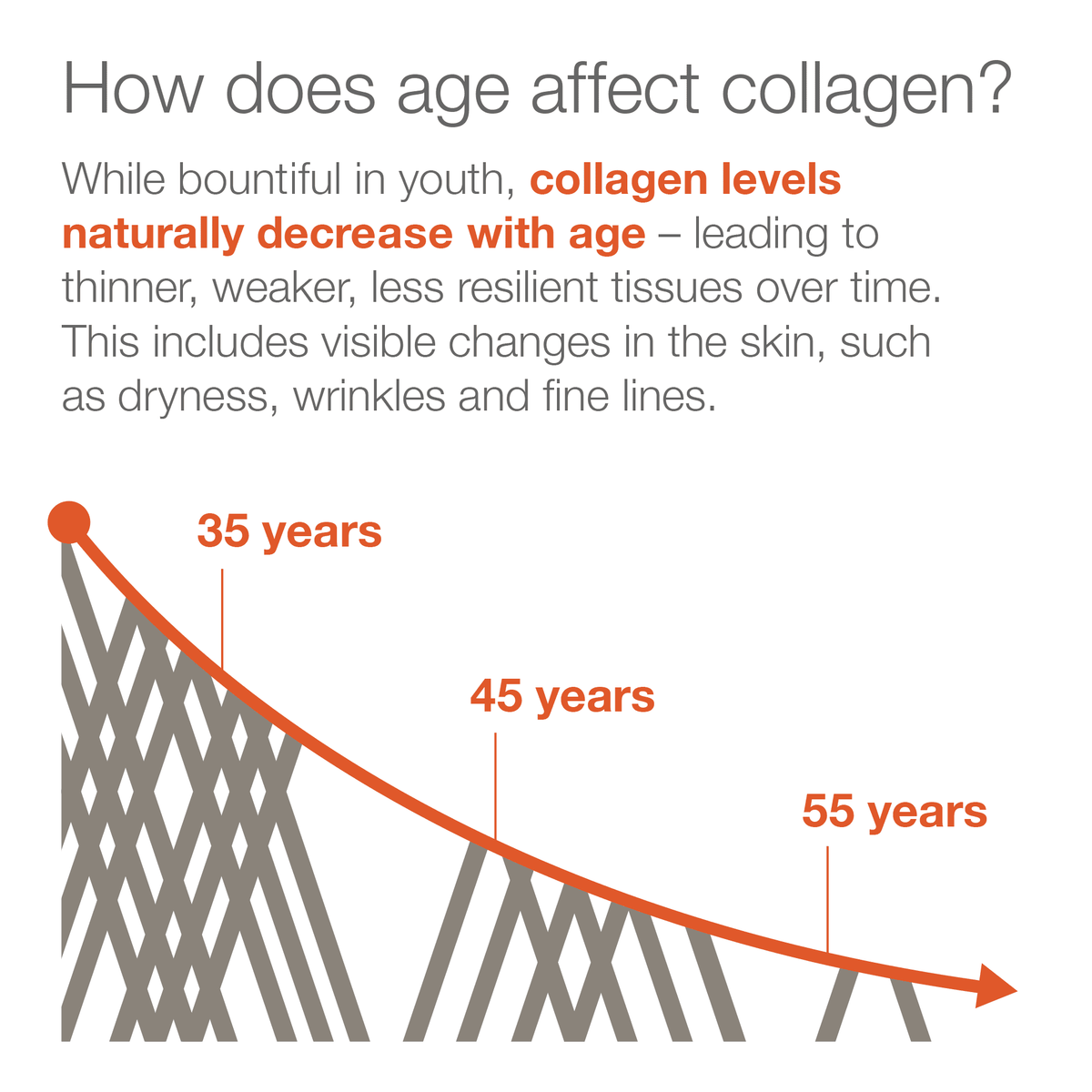 Collagen Liquid with Verisol Packets, Natural Berry, 1 fl oz, 12 ct W194547