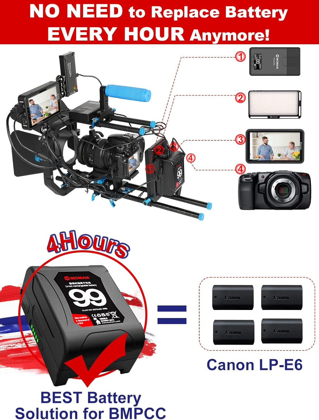 V Mount Battery 99Wh 15A with Dual D-Tap & USB Outputs H50187