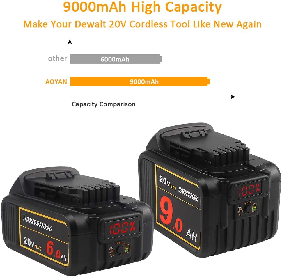 20V 9.0Ah Lithium Ion Battery Pack of 2 M9430