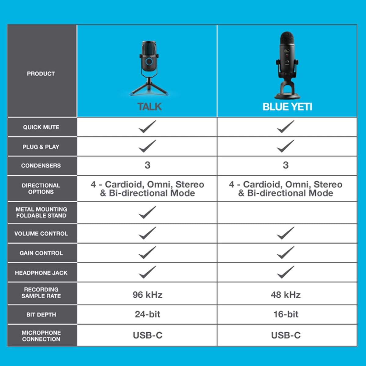 USB Microphone C23834