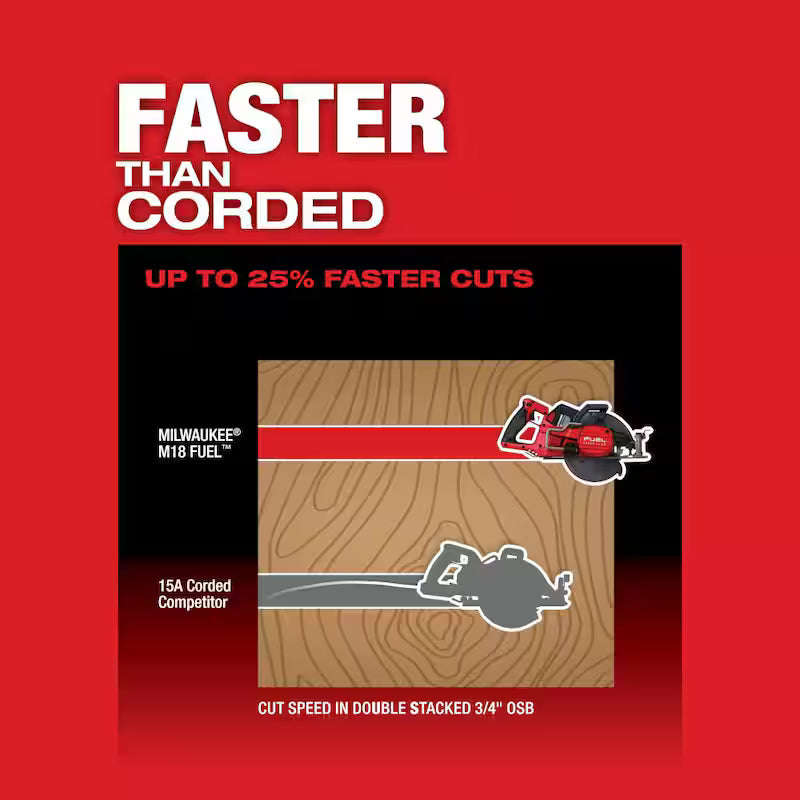 18V Cordless 7-1/4 in. Circular Saw U265