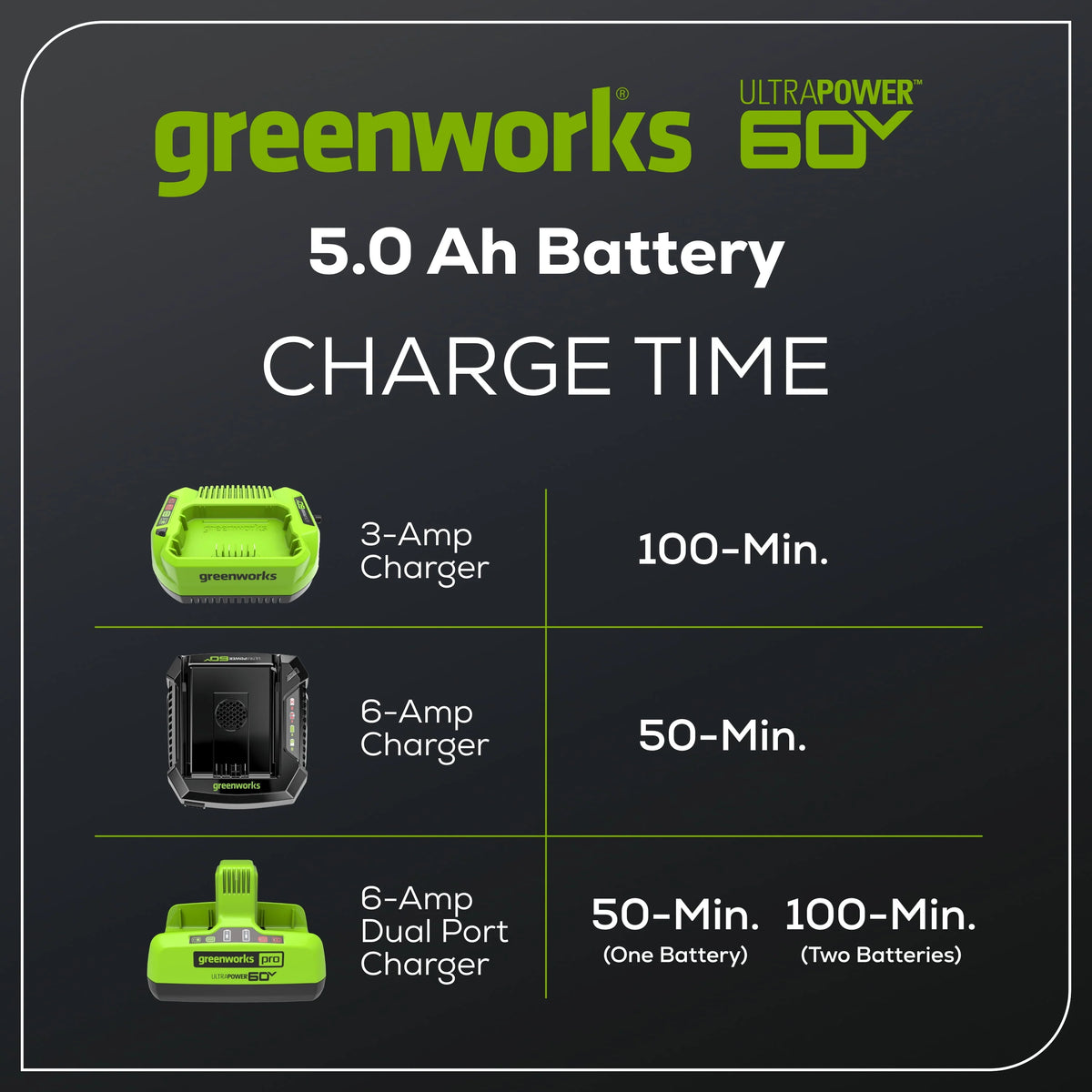 60V 5.0 Ah Battery N36619