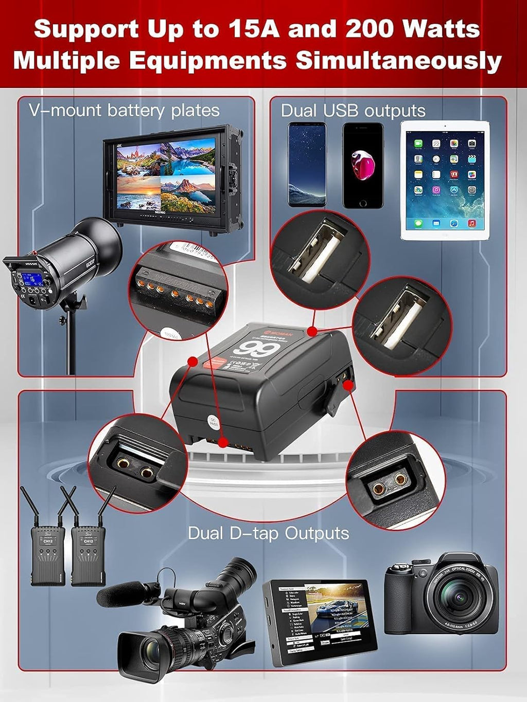 V Mount Battery 99Wh 15A with Dual D-Tap & USB Outputs H50187