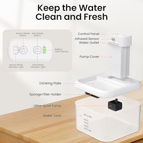 68Oz/2.0L Wireless Cat Water Fountain M87115