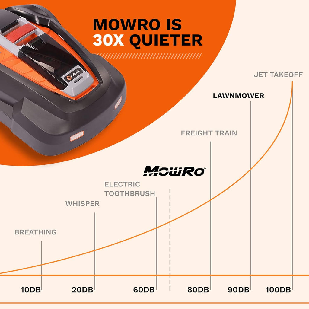 Robot Lawn Mower 9.5inch Cutting Width Brushless Motor R56543