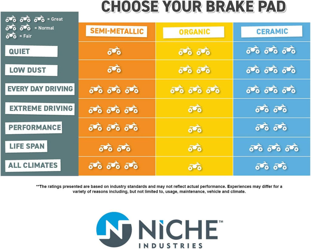Ceramic Brake Pad Set 3 Pack J257926