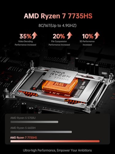 16-inch FHD Gaming Laptop, AMD Ryzen 7 7735HS, 16GB DDR5, 512GB NVMe SSD X9466