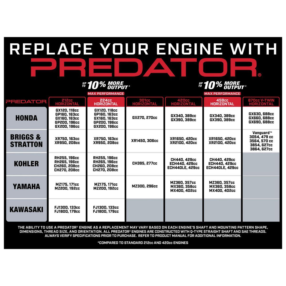 6.5 HP 212cc OHV Horizontal-Shaft Gas Engine S28267
