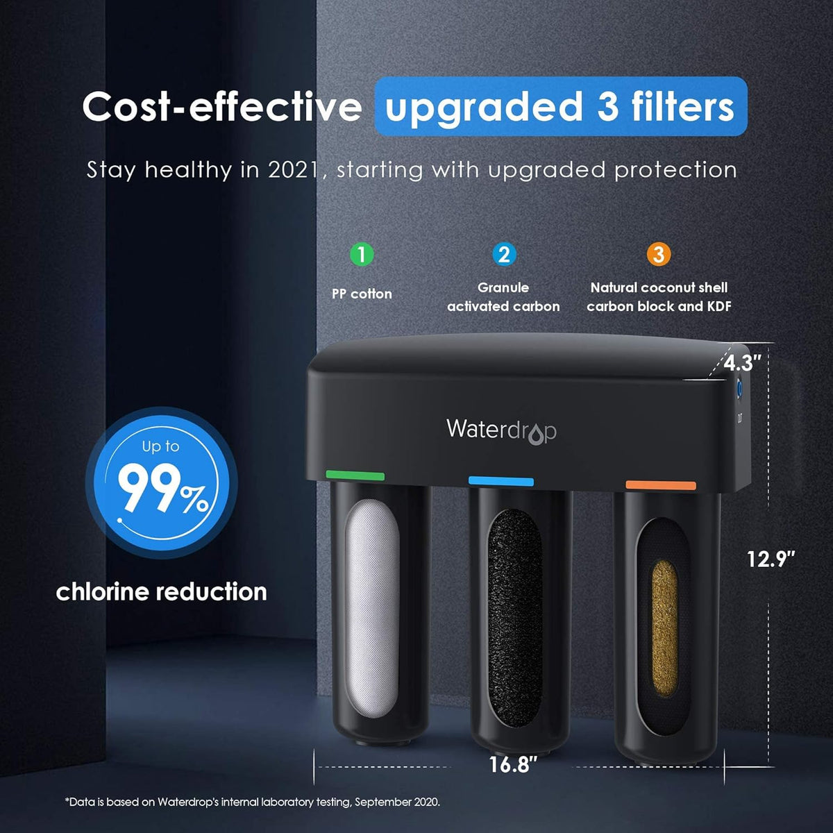 3-Stage Under Sink Water Filter with Dedicated Faucet F88840